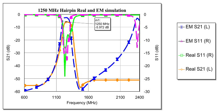 Rectangular plot