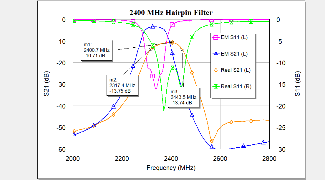 Rectangular plot